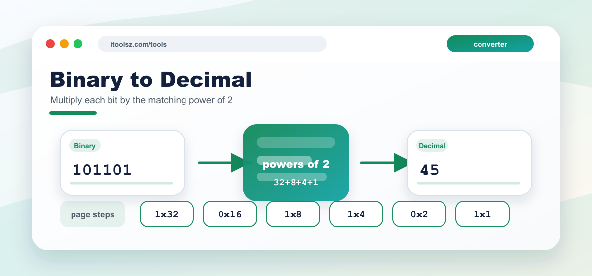 Binary to decimal conversion