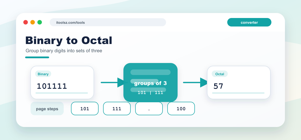 Binary to Octal conversion