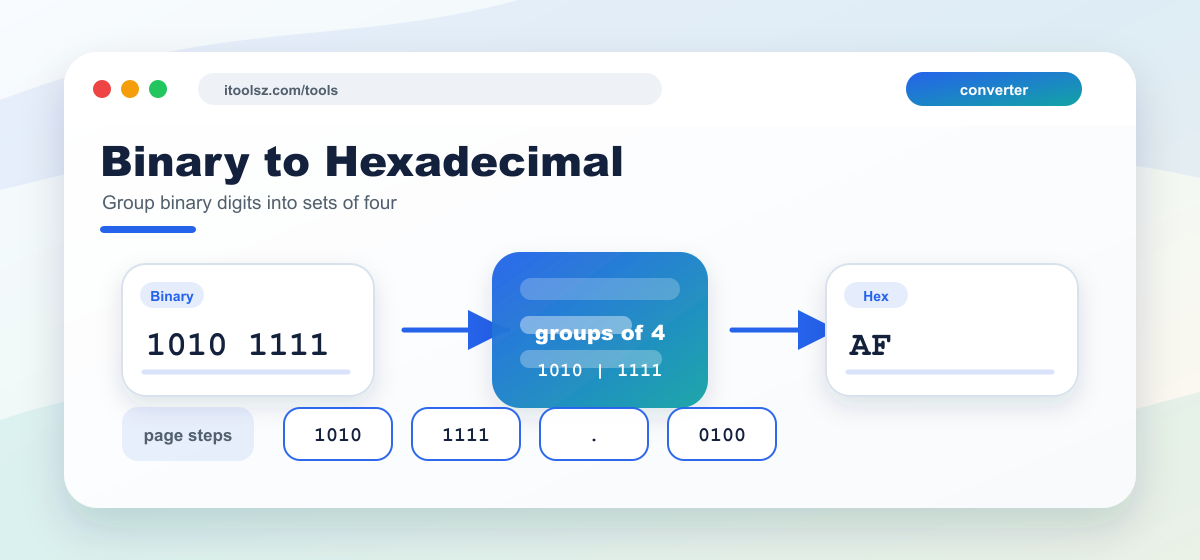 Binary to Hexadecimal Conversion