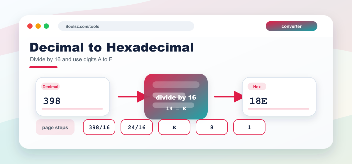 Decimal to Hexadecimal Conversion