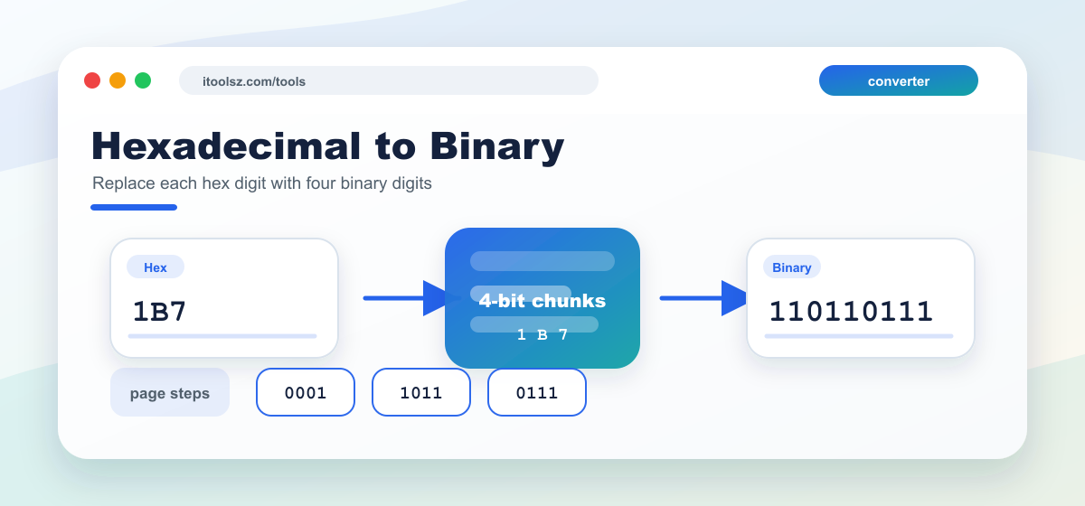 Hexadecimal to Binary Conversion