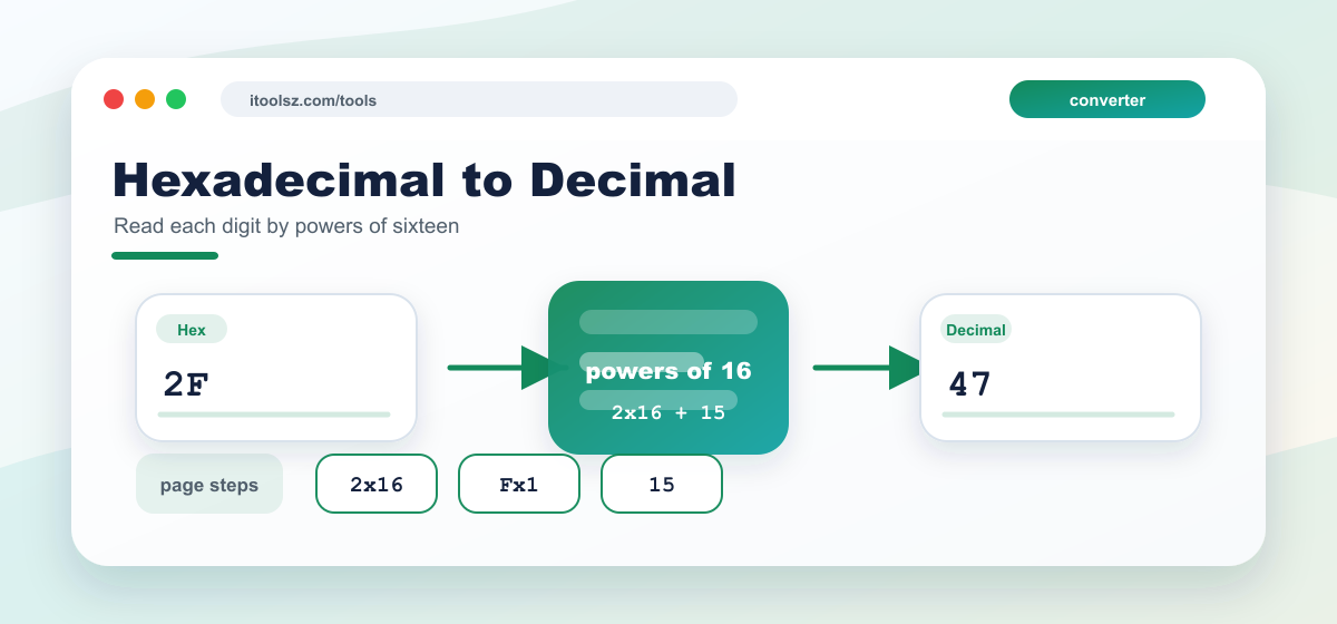Hexadecimal to Decimal Conversion